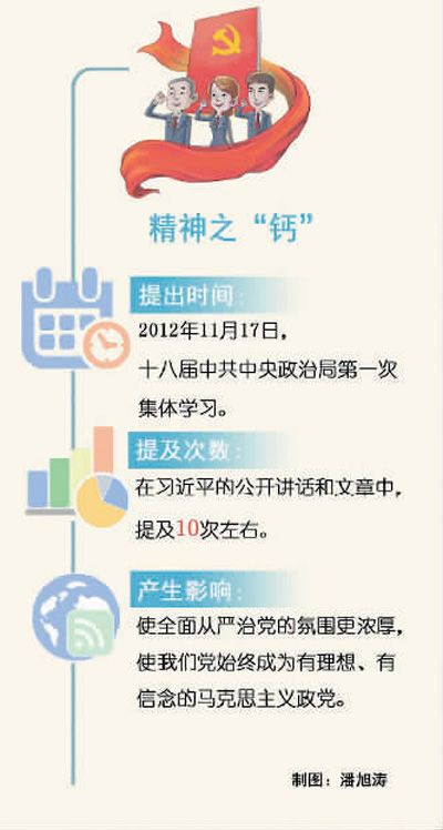 习近平治国理政关键词：补足精神之“钙” 拧紧理想信念“总开关”