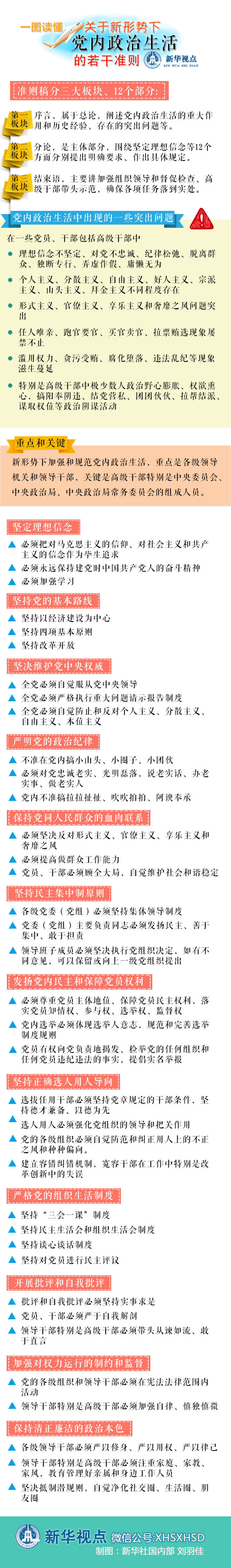 一图读懂《关于新形势下党内政治生活的若干准则》