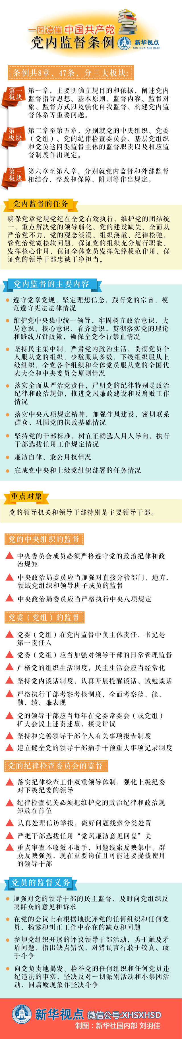 一图读懂《中国共产党党内监督条例》