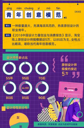 中国原创设计创业报告：规模数百亿 80后85后女设计师领衔