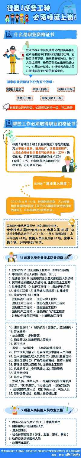 要上崗，先考證！這40種職業(yè)不是你想干就能干