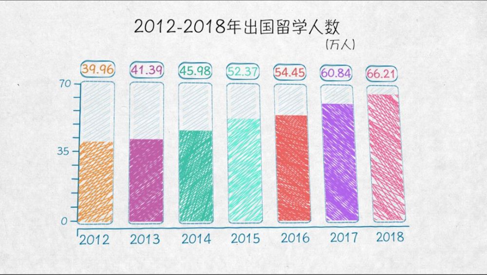 与世界互学互鉴——100张图回答，为什么说我们是开放的中国【二】