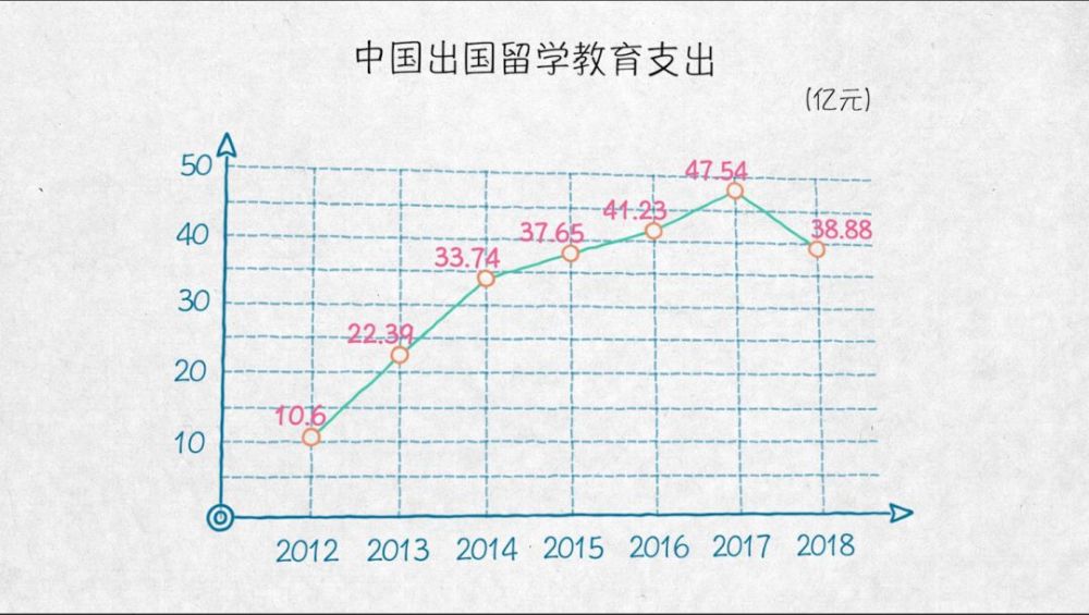 与世界互学互鉴——100张图回答，为什么说我们是开放的中国【二】