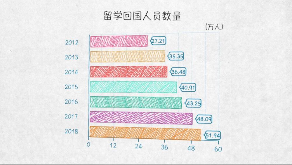 与世界互学互鉴——100张图回答，为什么说我们是开放的中国【二】