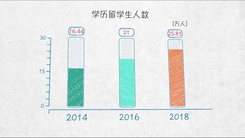 与世界互学互鉴——100张图回答，为什么说我们是开放的中国【二】