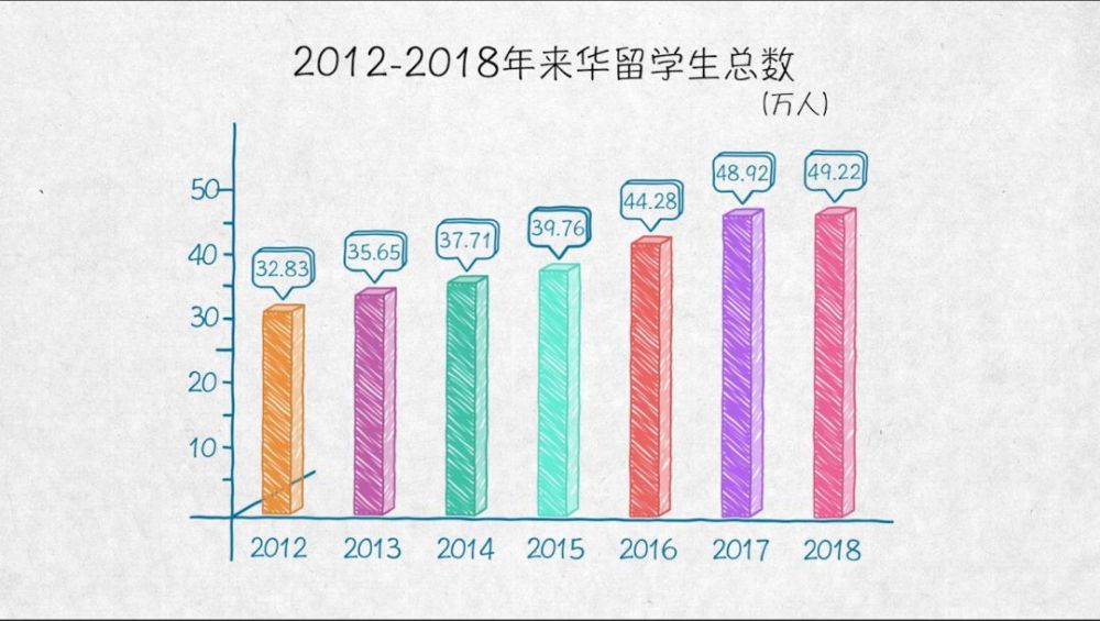 与世界互学互鉴——100张图回答，为什么说我们是开放的中国【二】