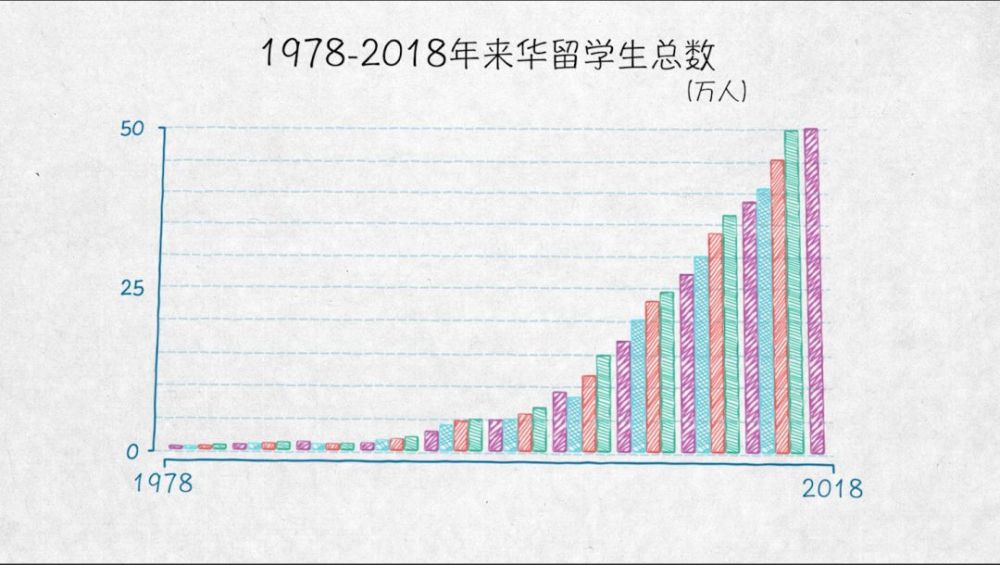 与世界互学互鉴——100张图回答，为什么说我们是开放的中国【二】