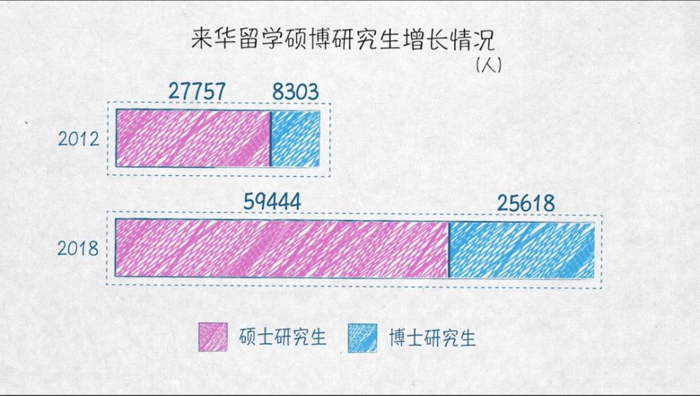 与世界互学互鉴——100张图回答，为什么说我们是开放的中国【二】