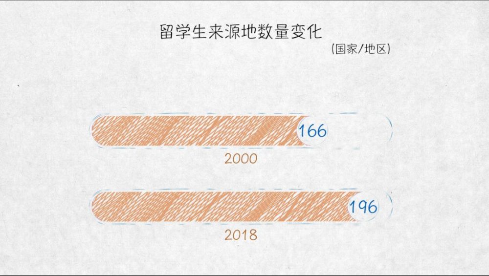 与世界互学互鉴——100张图回答，为什么说我们是开放的中国【二】