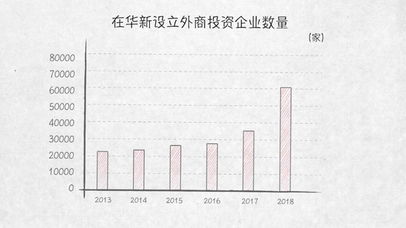 与外资共赢——100张图回答，为什么说我们是开放的中国【三】