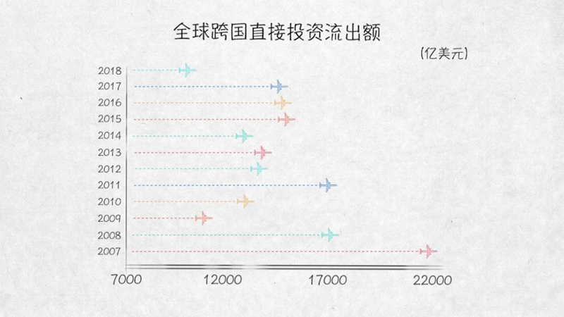 与外资共赢——100张图回答，为什么说我们是开放的中国【三】