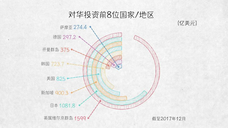 与外资共赢——100张图回答，为什么说我们是开放的中国【三】