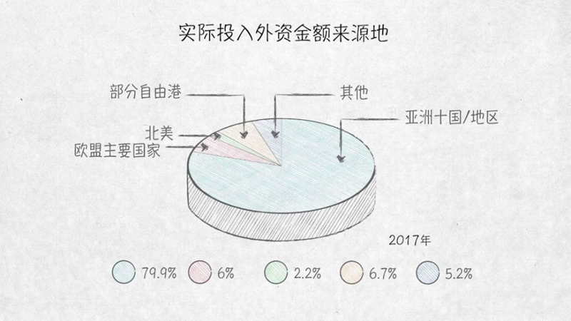 与外资共赢——100张图回答，为什么说我们是开放的中国【三】