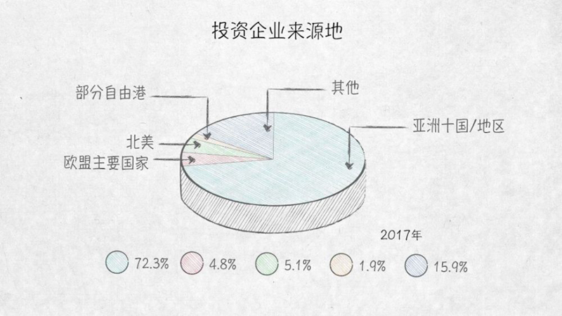 与外资共赢——100张图回答，为什么说我们是开放的中国【三】