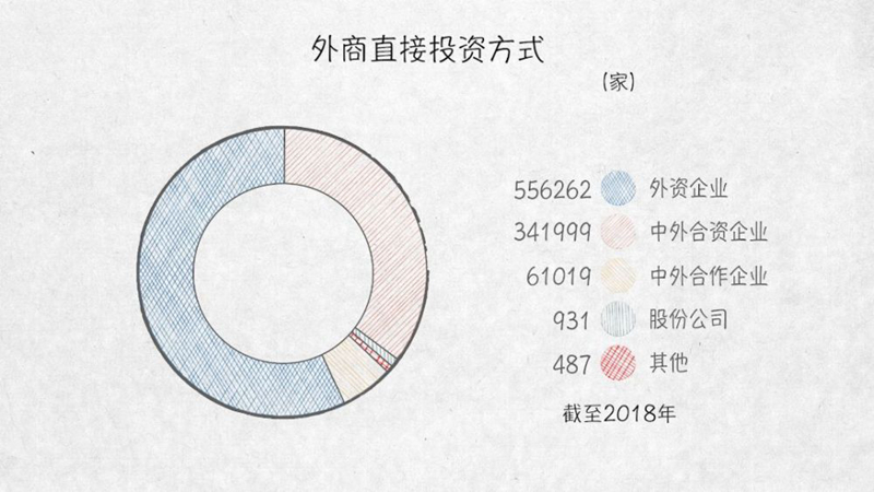 与外资共赢——100张图回答，为什么说我们是开放的中国【三】