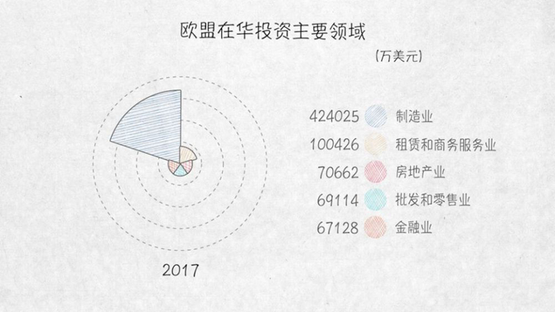 与外资共赢——100张图回答，为什么说我们是开放的中国【三】