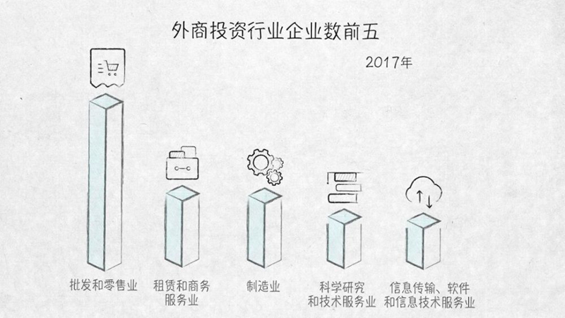 与外资共赢——100张图回答，为什么说我们是开放的中国【三】