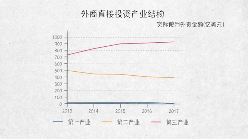 与外资共赢——100张图回答，为什么说我们是开放的中国【三】