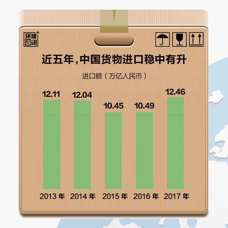 中国进口助推全球经济再平衡