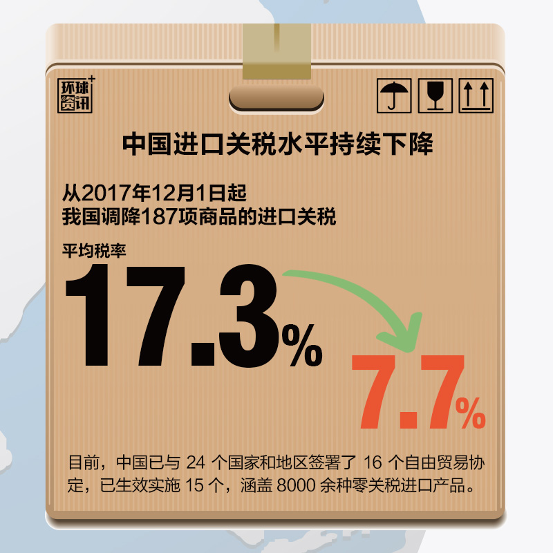 中国进口助推全球经济再平衡