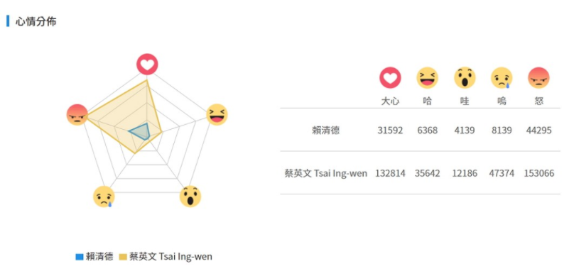 蔡英文執(zhí)政兩周年哪些事惹毛臺灣網(wǎng)友 大數(shù)據(jù)告訴你