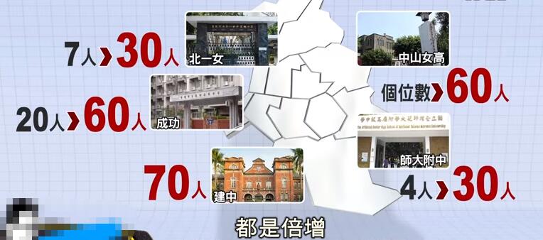 台生铁了心要到大陆求学 蔡当局除了围堵没别的办法