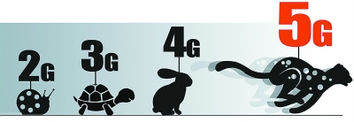 5G时代让生活更精彩 资费 网络将不再昂贵