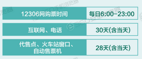 2017年春運(yùn)搶票攻略 這些竅門(mén)你都知道嗎