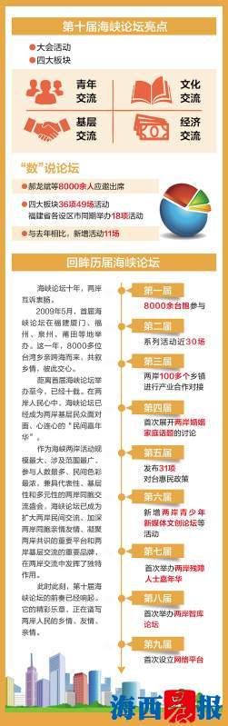 第十届海峡论坛今日在厦开幕 全国政协主席汪洋将出席论坛