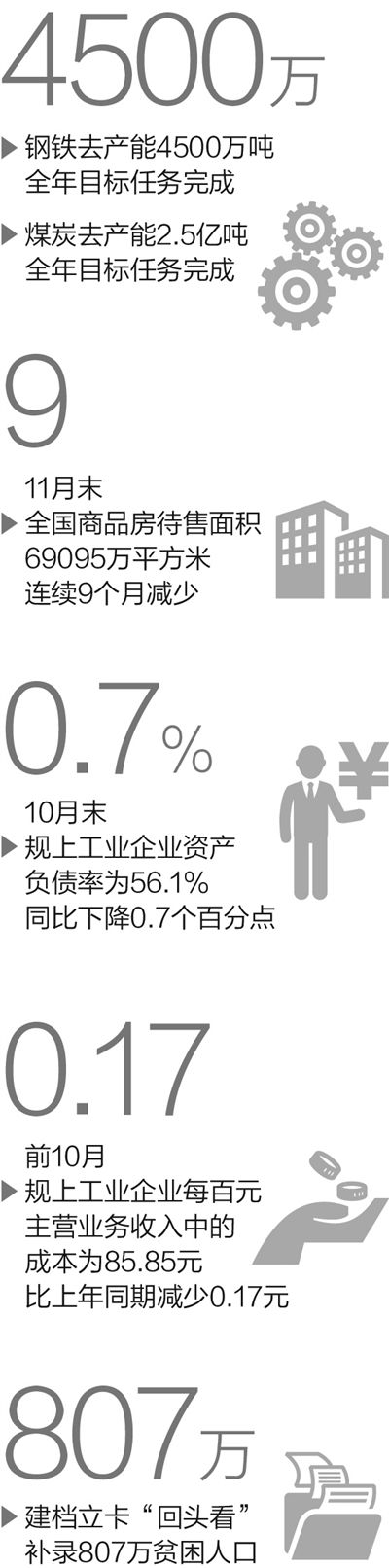 “十三五”開局之年 普通人講述自己的供給側(cè)改革