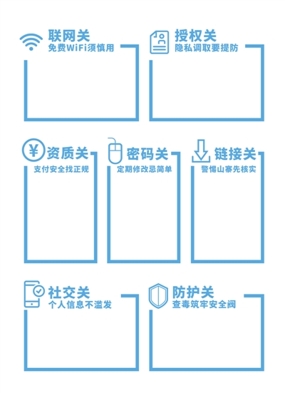 安全上网 七招教你避防风险