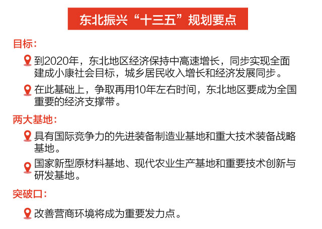 東北振興“十三五”規(guī)劃發(fā)布 聚焦國(guó)企混改先行試點(diǎn)