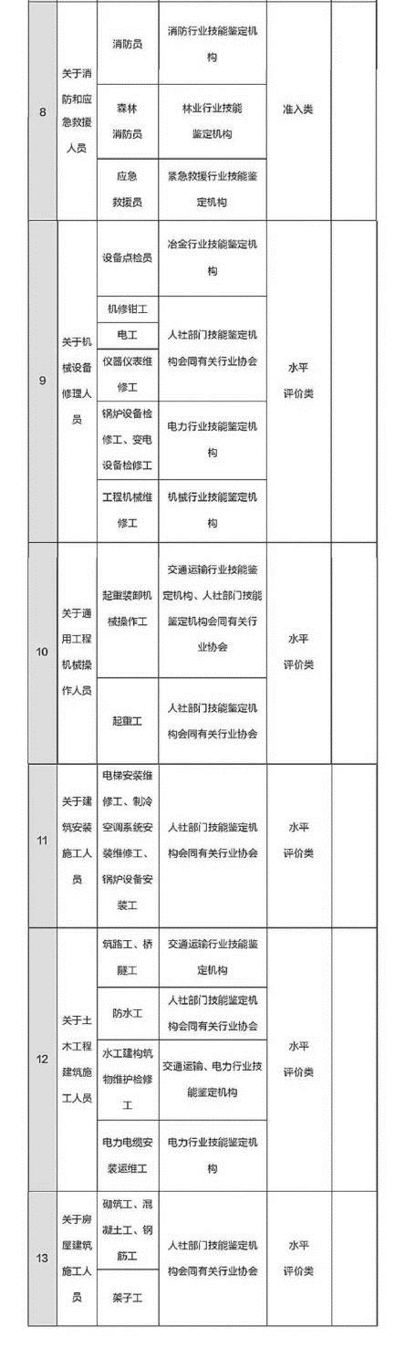 总理力推 国家职业资格目录清单公示了