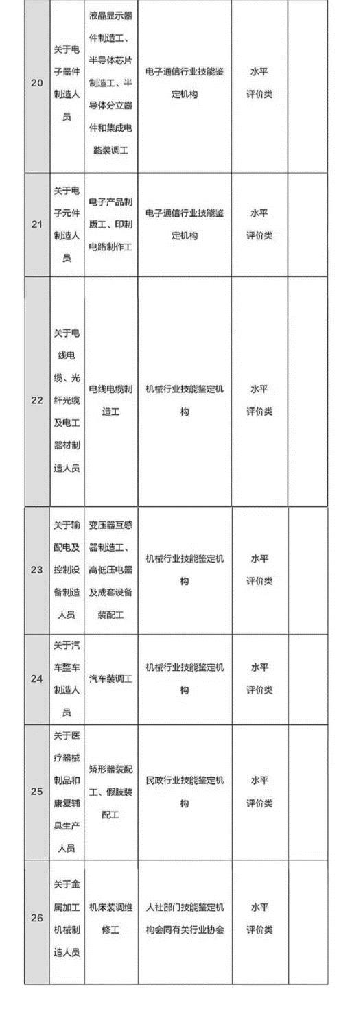 总理力推 国家职业资格目录清单公示了