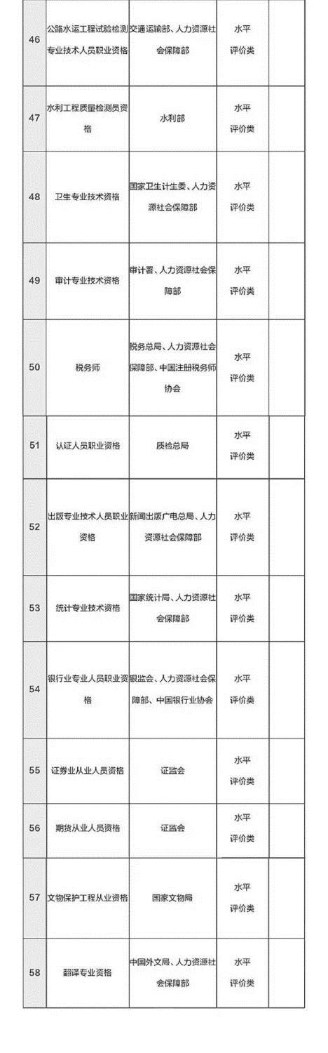 总理力推 国家职业资格目录清单公示了