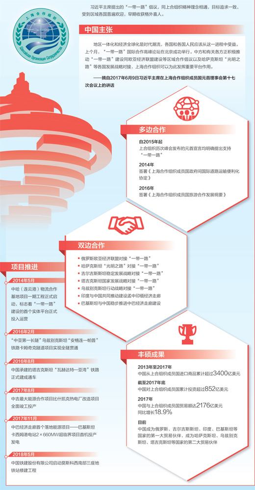 “上合”發(fā)揮重要平臺(tái)作用