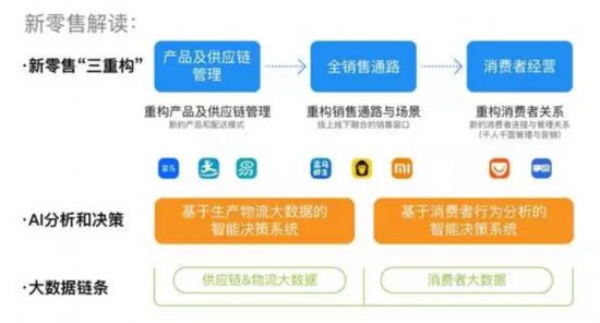 顺丰正式宣战！马云、刘强东猝不及防