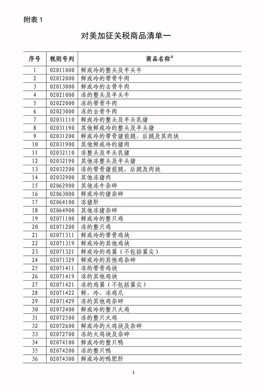 国务院关税税则委员会关于对原产于美国500亿美元进口商品加征关税的公告