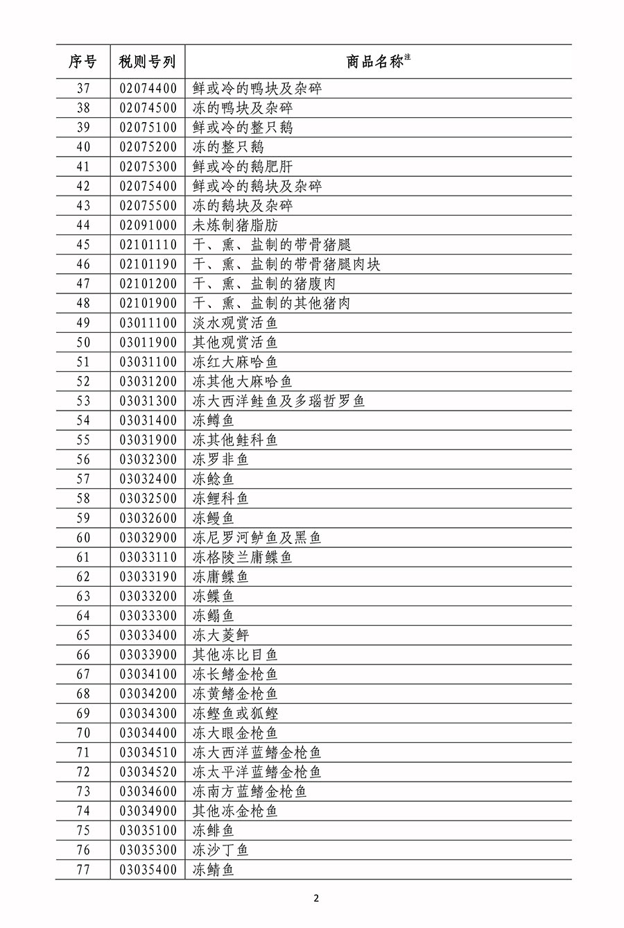 国务院关税税则委员会关于对原产于美国500亿美元进口商品加征关税的公告