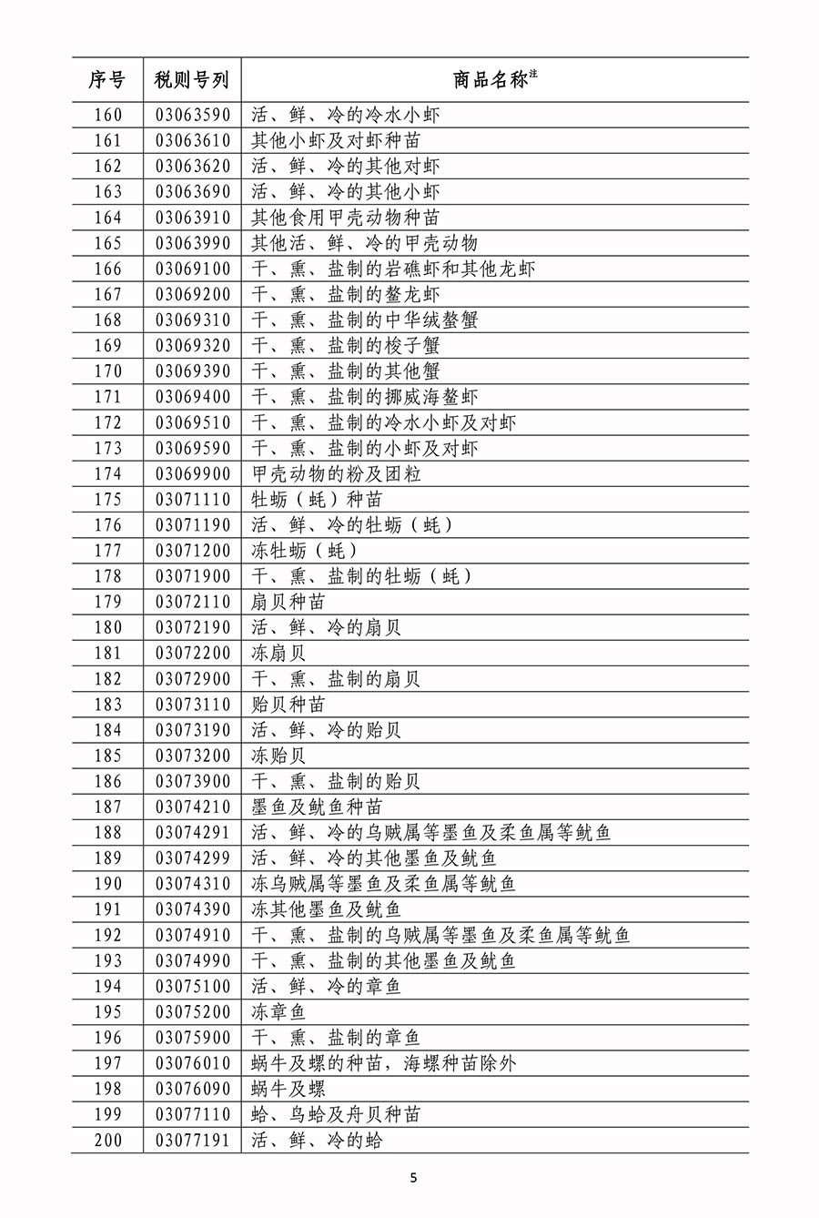 國(guó)務(wù)院關(guān)稅稅則委員會(huì)關(guān)于對(duì)原產(chǎn)于美國(guó)500億美元進(jìn)口商品加征關(guān)稅的公告