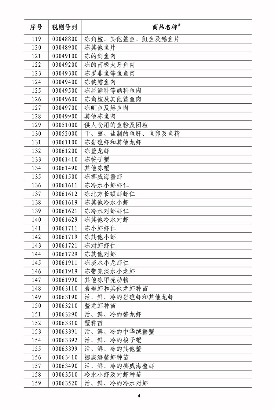 国务院关税税则委员会关于对原产于美国500亿美元进口商品加征关税的公告