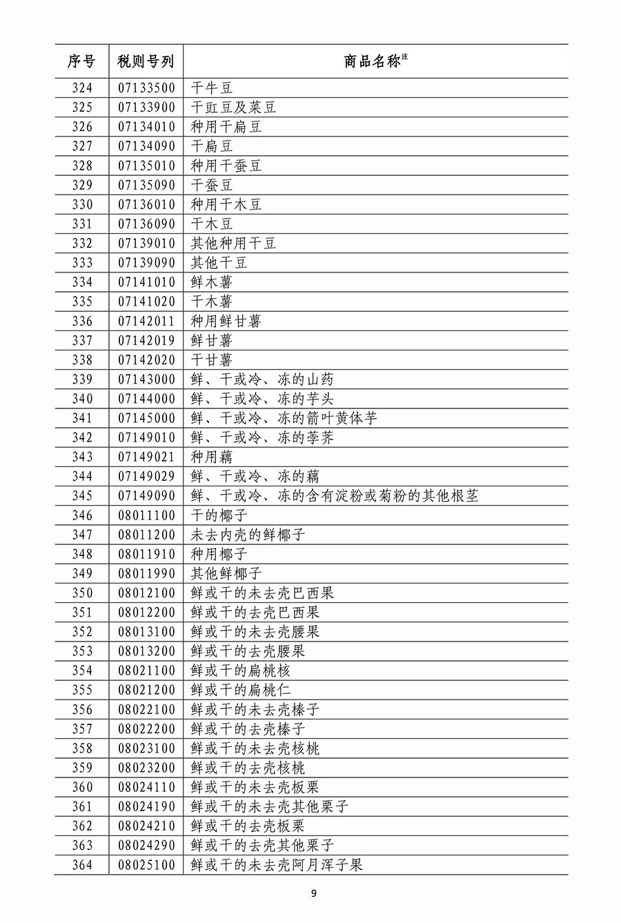 国务院关税税则委员会关于对原产于美国500亿美元进口商品加征关税的公告