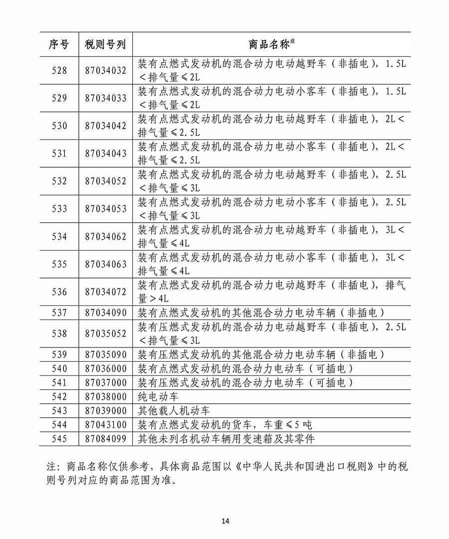 國(guó)務(wù)院關(guān)稅稅則委員會(huì)關(guān)于對(duì)原產(chǎn)于美國(guó)500億美元進(jìn)口商品加征關(guān)稅的公告