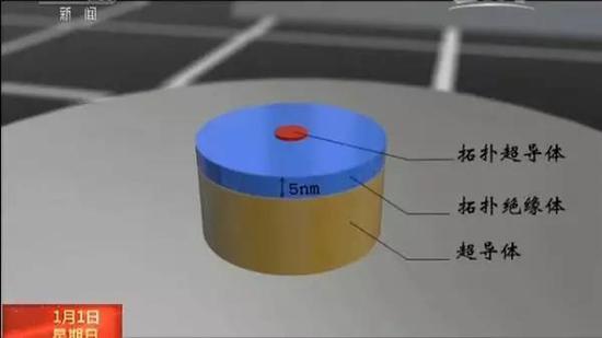 中国科学家取得这三项大突破 将影响你未来生活