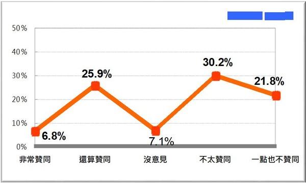 民調(diào)直落波及年底選情 蔡當(dāng)局"四大皆空"陷執(zhí)政危機(jī)