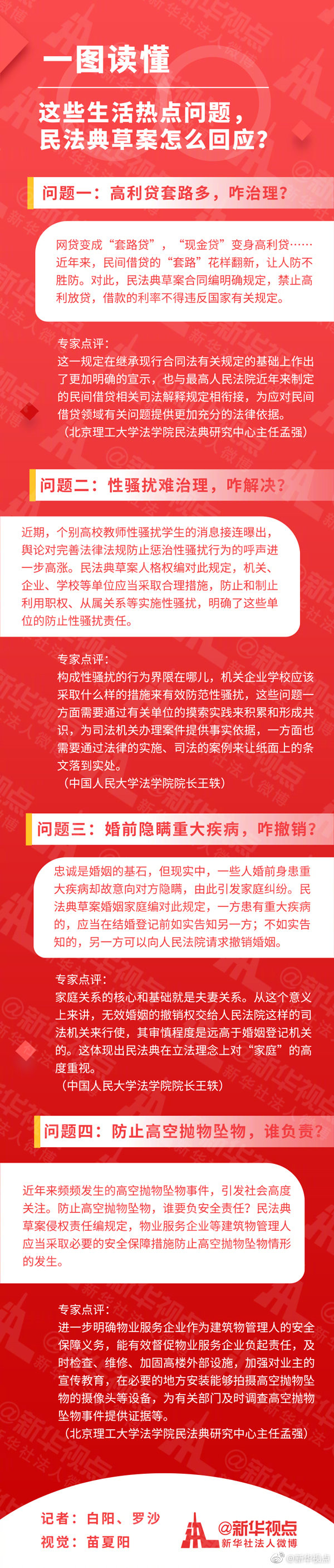 一图读懂！这些生活热点问题，民法典草案怎么回应？