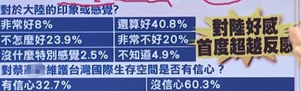 親綠民調(diào)“綠”了小英“還馬英九公道者必蔡英文”恐成真