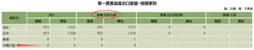 大陆菠萝已滞销，为什么还要采购台湾凤梨？