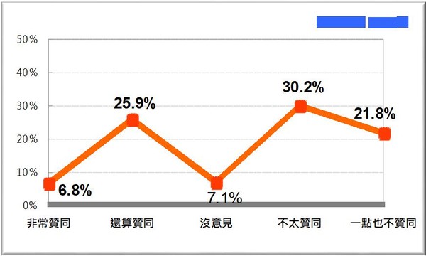 "我的票絕不會投民進黨候選人"網(wǎng)友嘆:民進黨末路要來了!