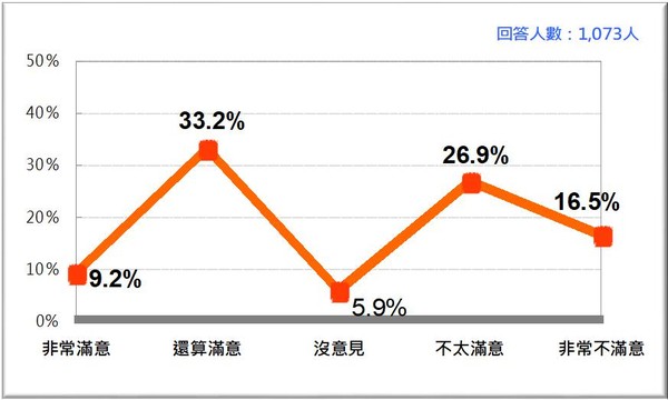 "我的票絕不會投民進黨候選人"網(wǎng)友嘆:民進黨末路要來了!